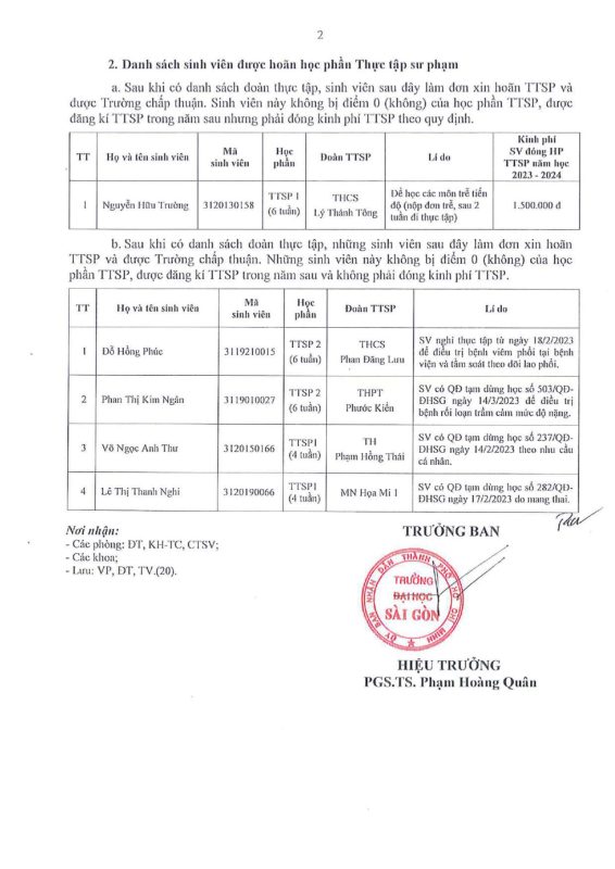 Khoa Giáo dục – Trường Đại học Sài Gòn