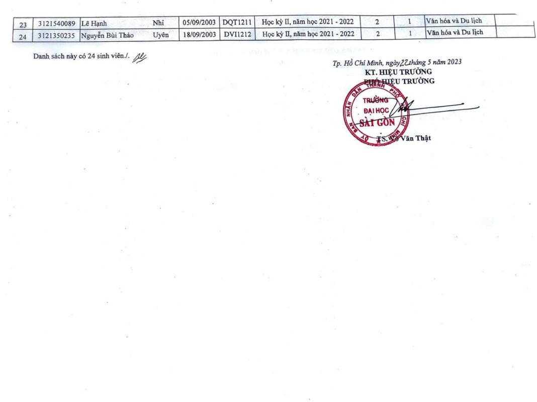 Khoa Giáo dục – Trường Đại học Sài Gòn