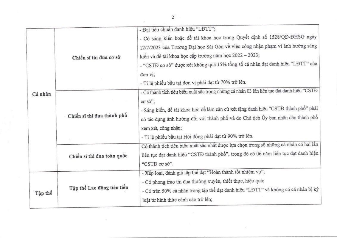 Khoa Giáo dục – Trường Đại học Sài Gòn