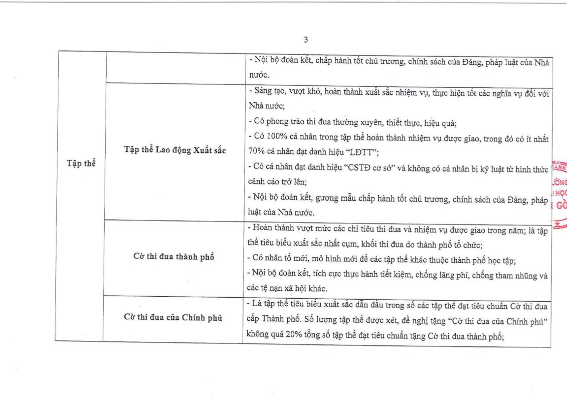 Khoa Giáo dục – Trường Đại học Sài Gòn