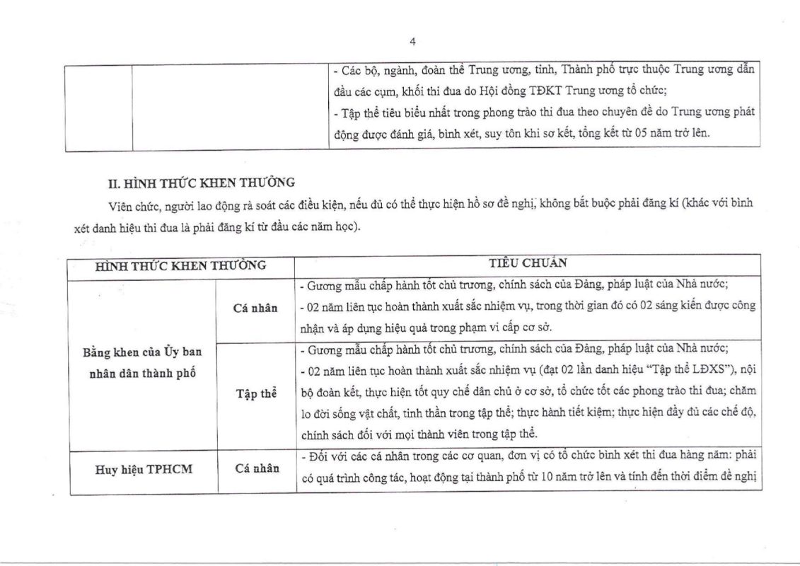 Khoa Giáo dục – Trường Đại học Sài Gòn