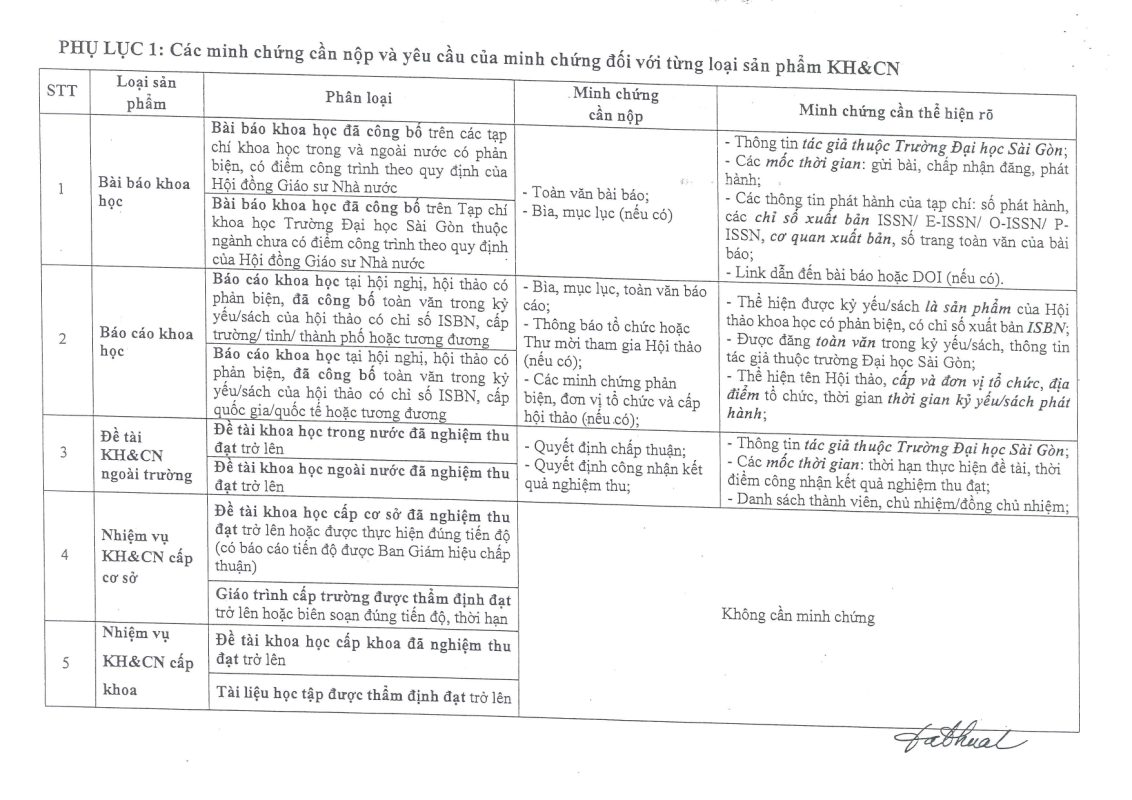 Khoa Giáo dục – Trường Đại học Sài Gòn