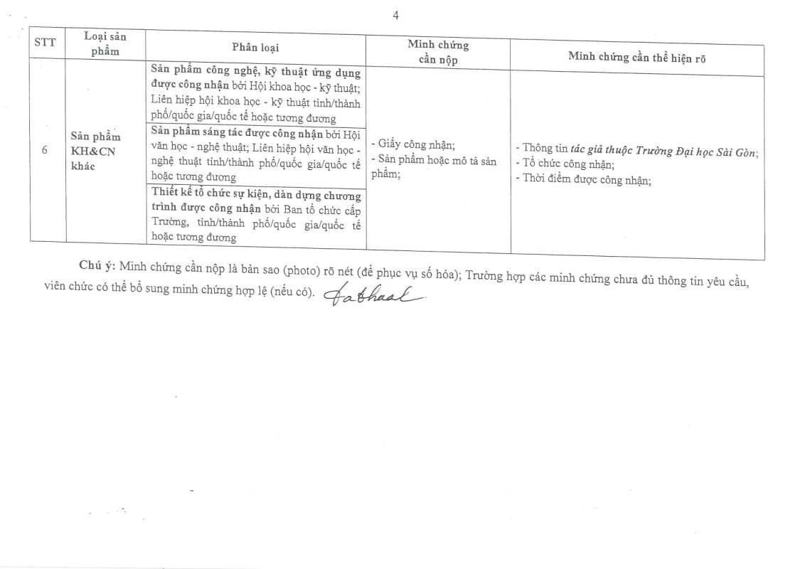 Khoa Giáo dục – Trường Đại học Sài Gòn