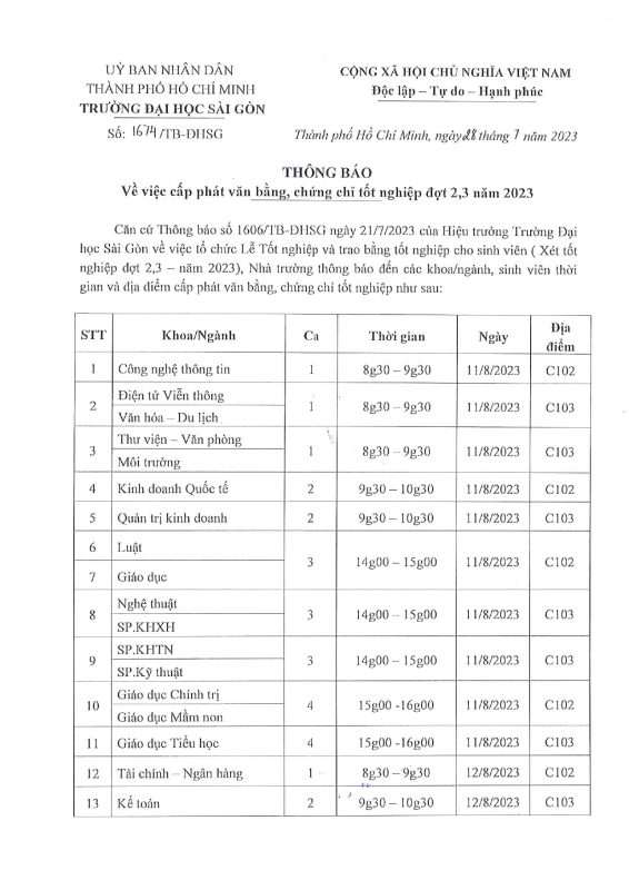 Khoa Giáo dục – Trường Đại học Sài Gòn