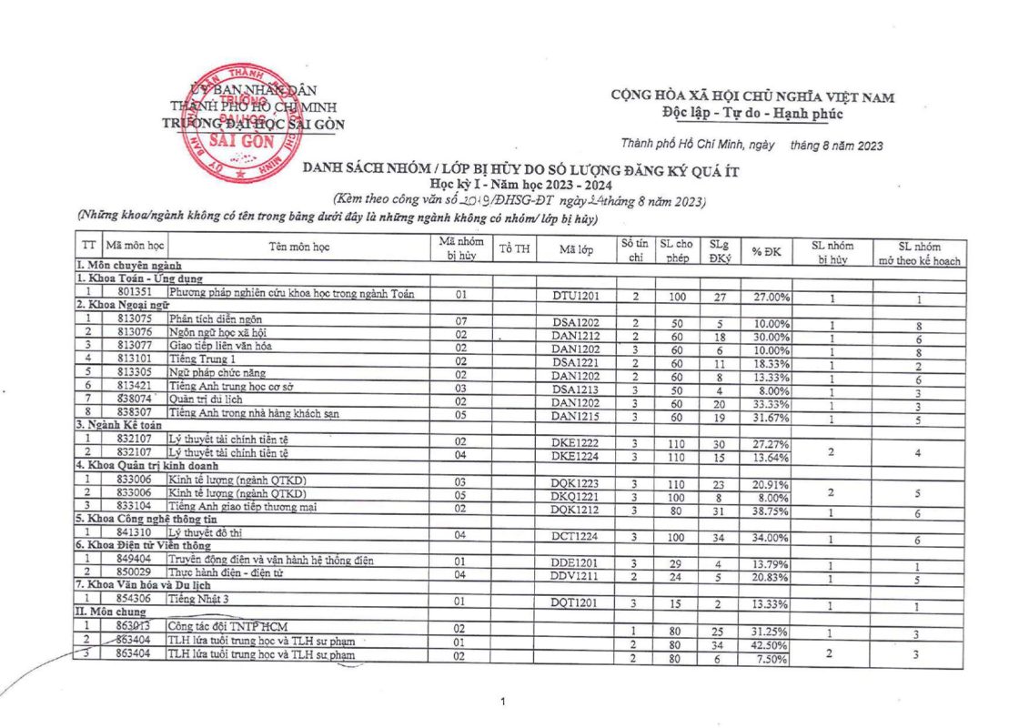 Khoa Giáo dục – Trường Đại học Sài Gòn
