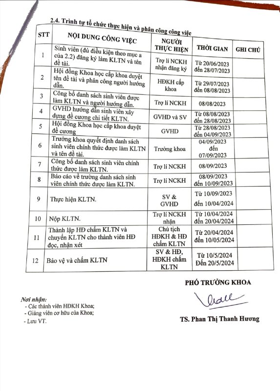 Khoa Giáo dục – Trường Đại học Sài Gòn