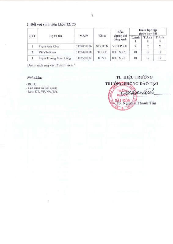 Khoa Giáo dục – Trường Đại học Sài Gòn