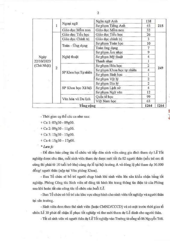 Khoa Giáo dục – Trường Đại học Sài Gòn